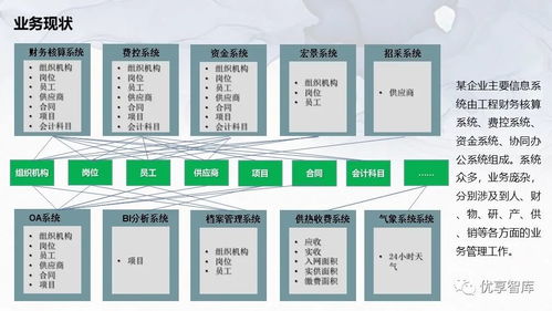 企業(yè)主數(shù)據(jù)管理總體架構(gòu)與系統(tǒng)邏輯架構(gòu)項(xiàng)目解決方案