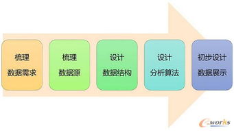 企業(yè)內(nèi)部數(shù)據(jù)產(chǎn)品的戰(zhàn)略價(jià)值與實(shí)施路徑