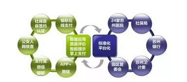 以數字化驅動，創新醫療服務新體驗 數字技術如何重塑健康未來
