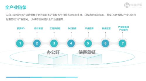 全鏈條數智化能力 驅動城市產業化更新的核心引擎